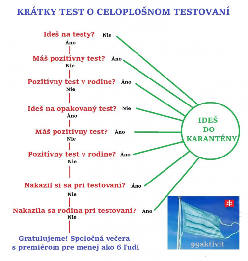 Cesta ku slobode