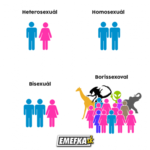 Sexuál
