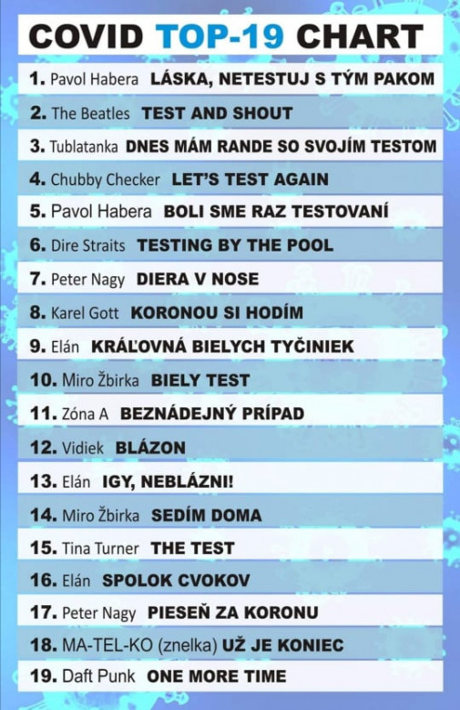 Top chart
