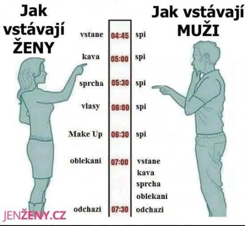 Ženy a muži