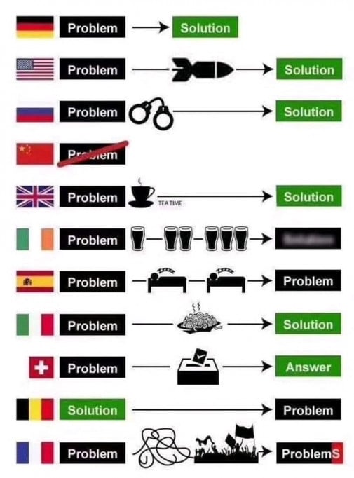 Problém