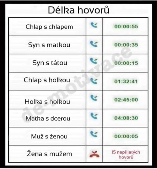 Dĺžka hovorov